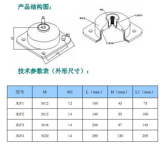 JGF型橡膠<a href='http://www.gouseng.cn' target='_blank'><u>減震器</u></a>參數(shù)