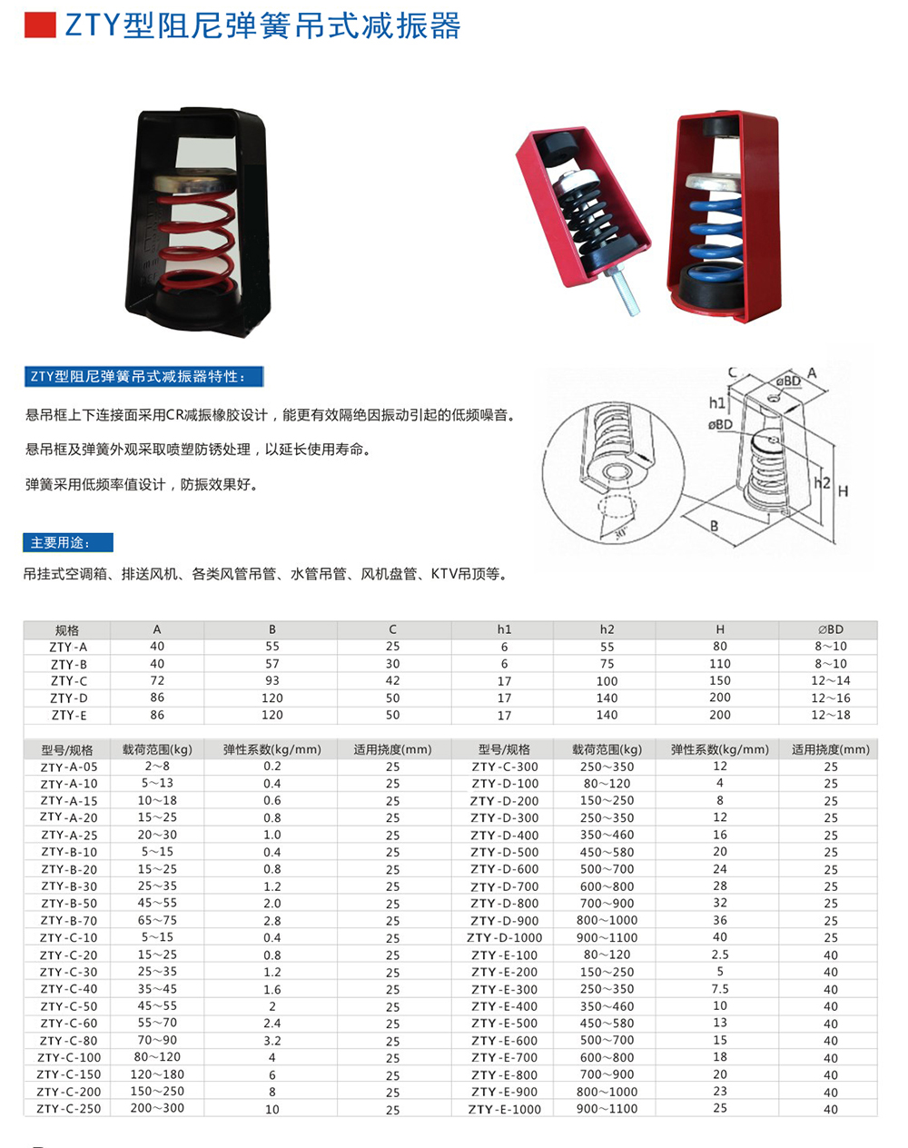 ZTY型吊式<a href='http://www.gouseng.cn' target='_blank'><u>彈簧減震器</u></a>外形尺寸和其他型號(hào)參數(shù)表