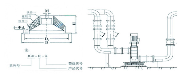 JGD-2<a href='http://www.gouseng.cn' target='_blank'><u>橡膠減震器</u></a>結(jié)構(gòu)圖